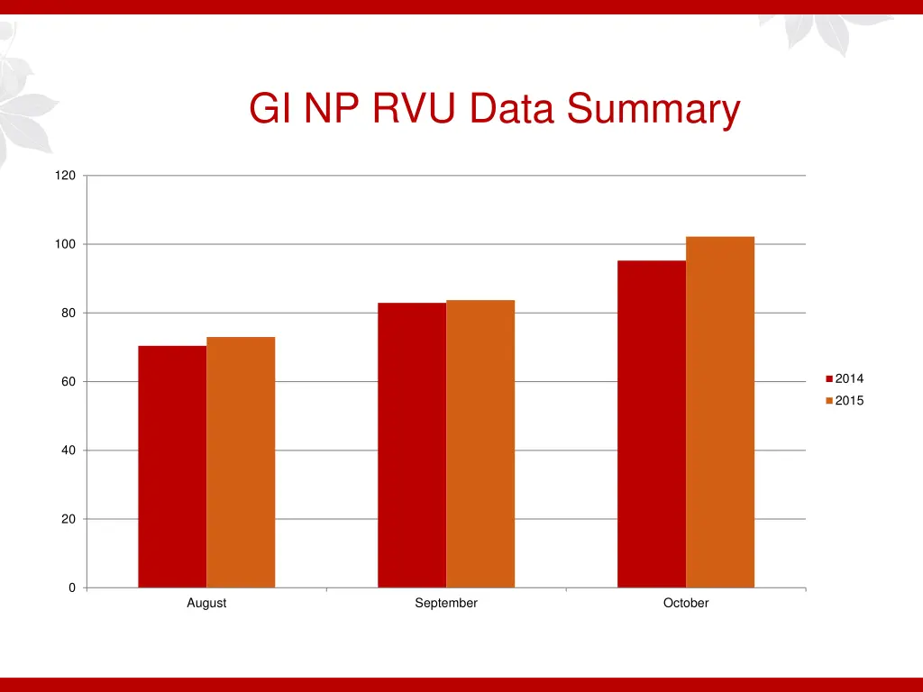 gi np rvu data summary