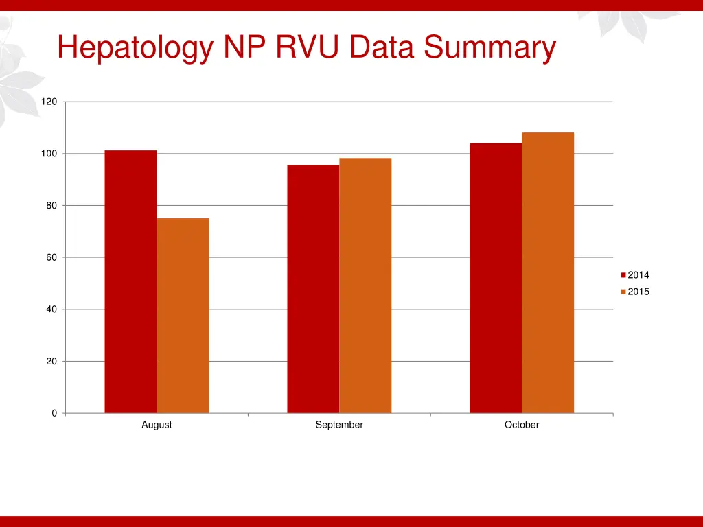 hepatology np rvu data summary