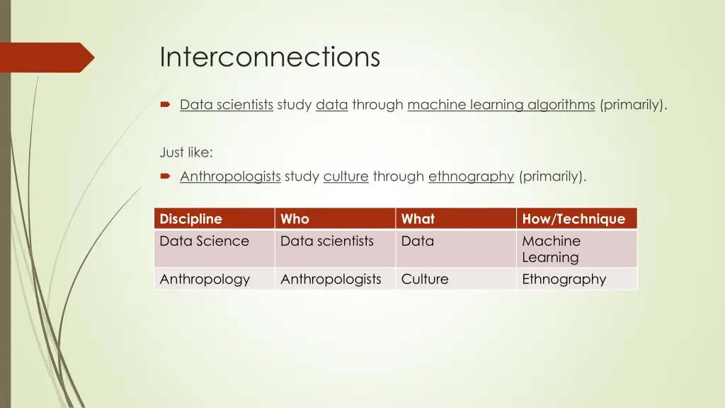interconnections