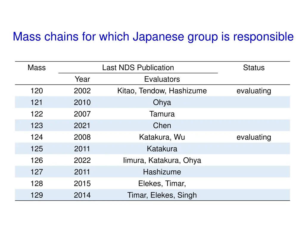 mass chains for which japanese group
