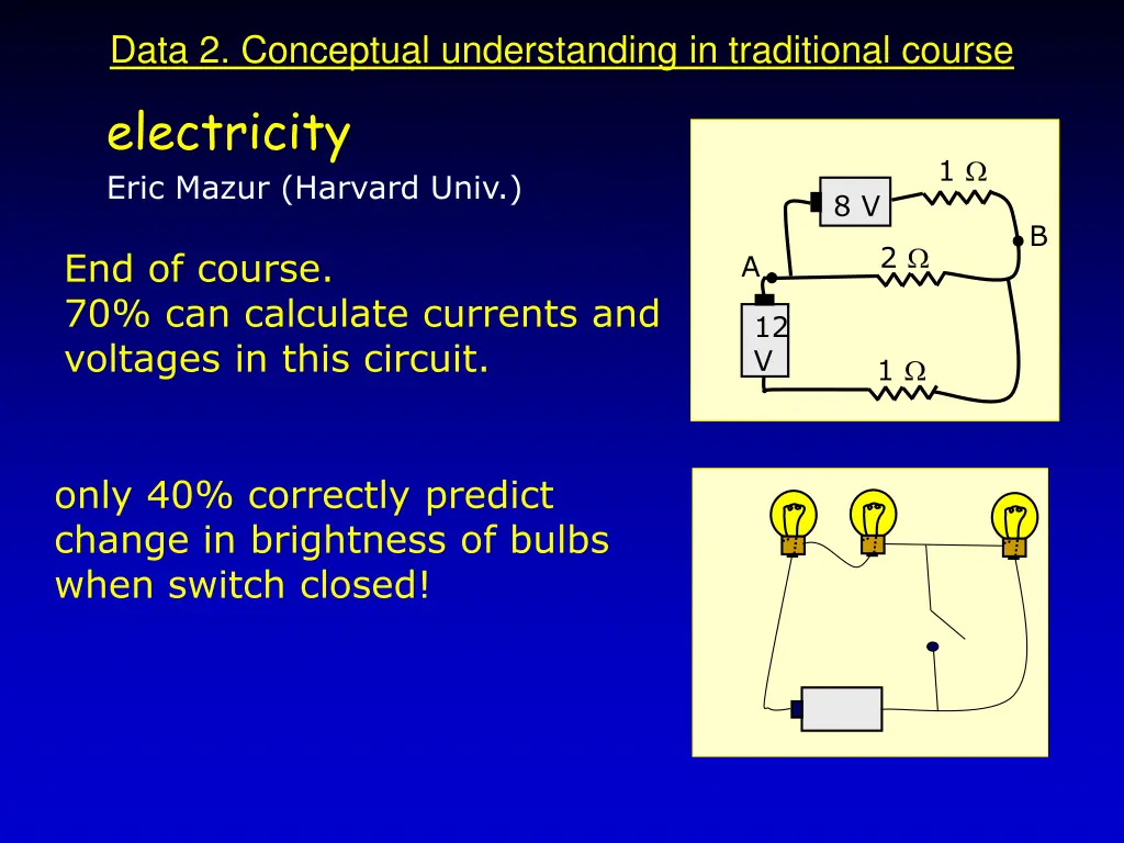 data 2 conceptual understanding in traditional