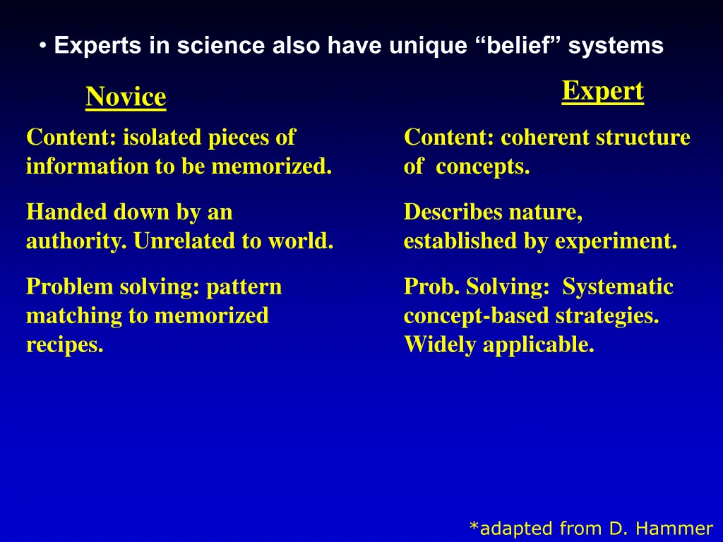 experts in science also have unique belief systems