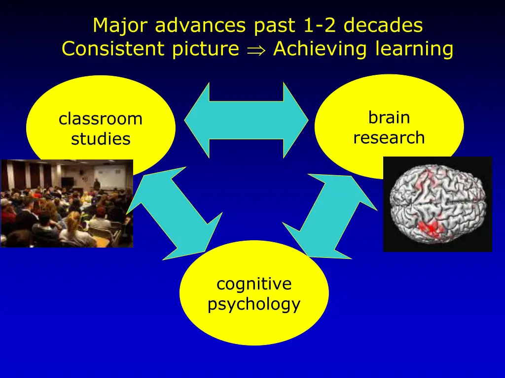 major advances past 1 2 decades consistent