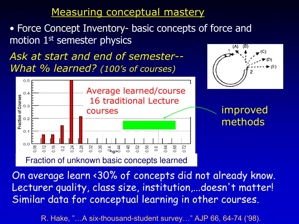 measuring conceptual mastery