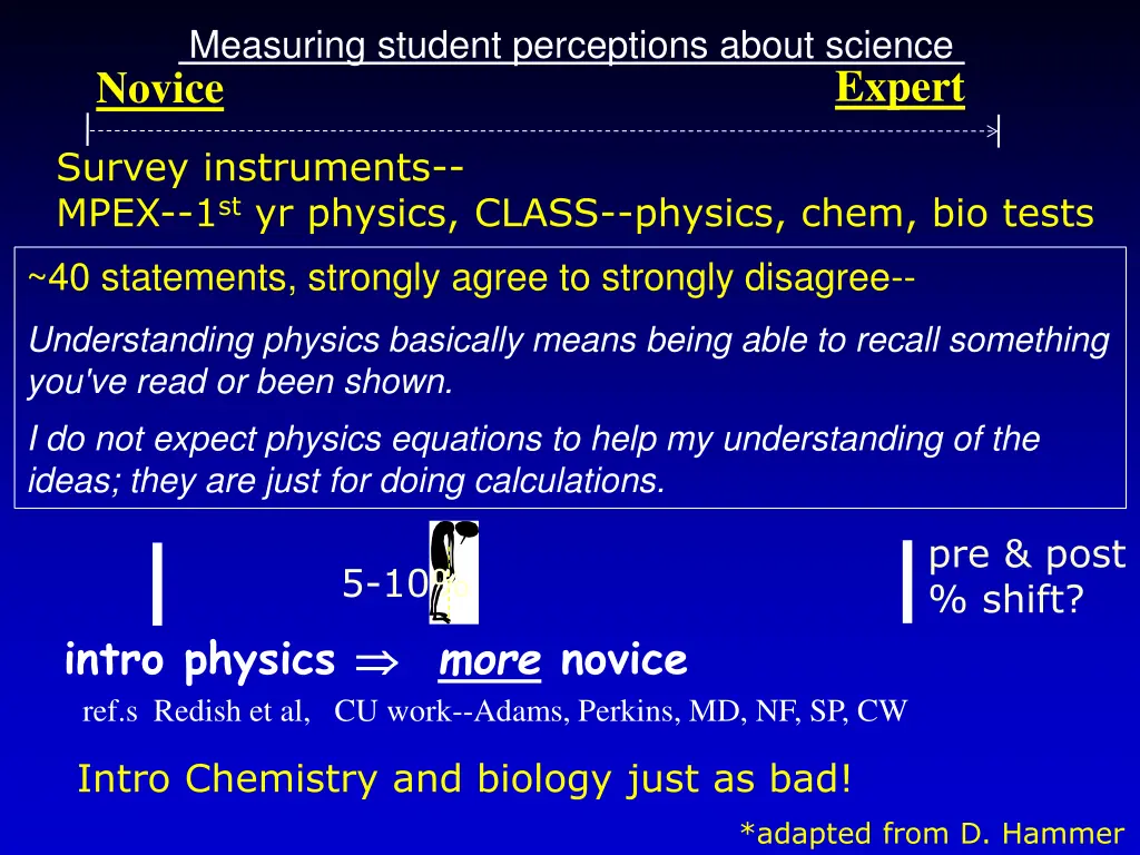 measuring student perceptions about science