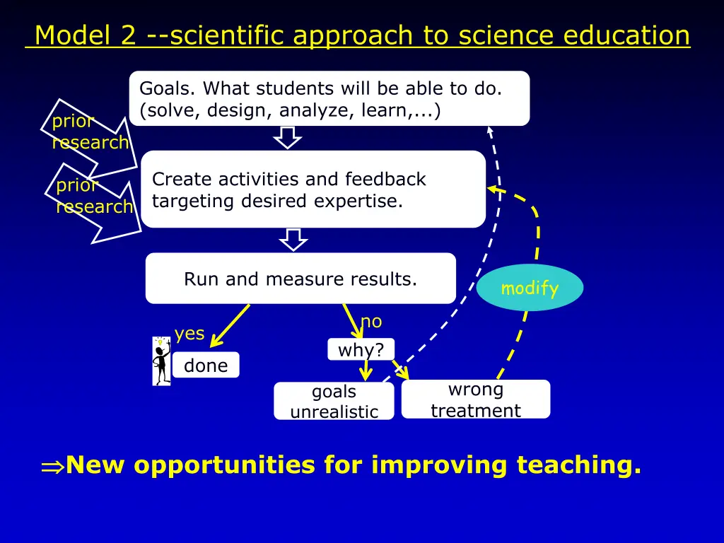 model 2 scientific approach to science education 1