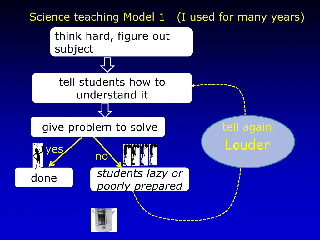 science teaching model 1 i used for many years