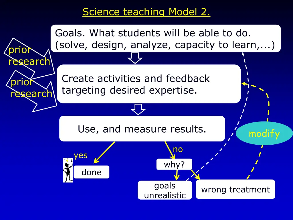 science teaching model 2