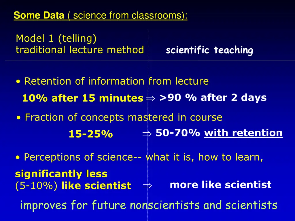 some data science from classrooms 1