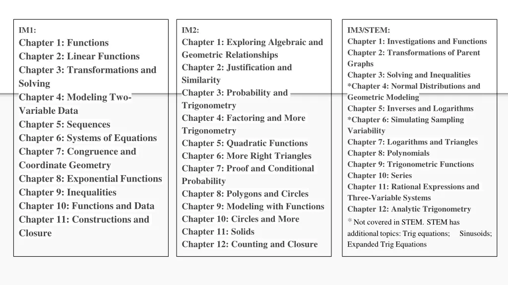 im1 chapter 1 functions chapter 2 linear