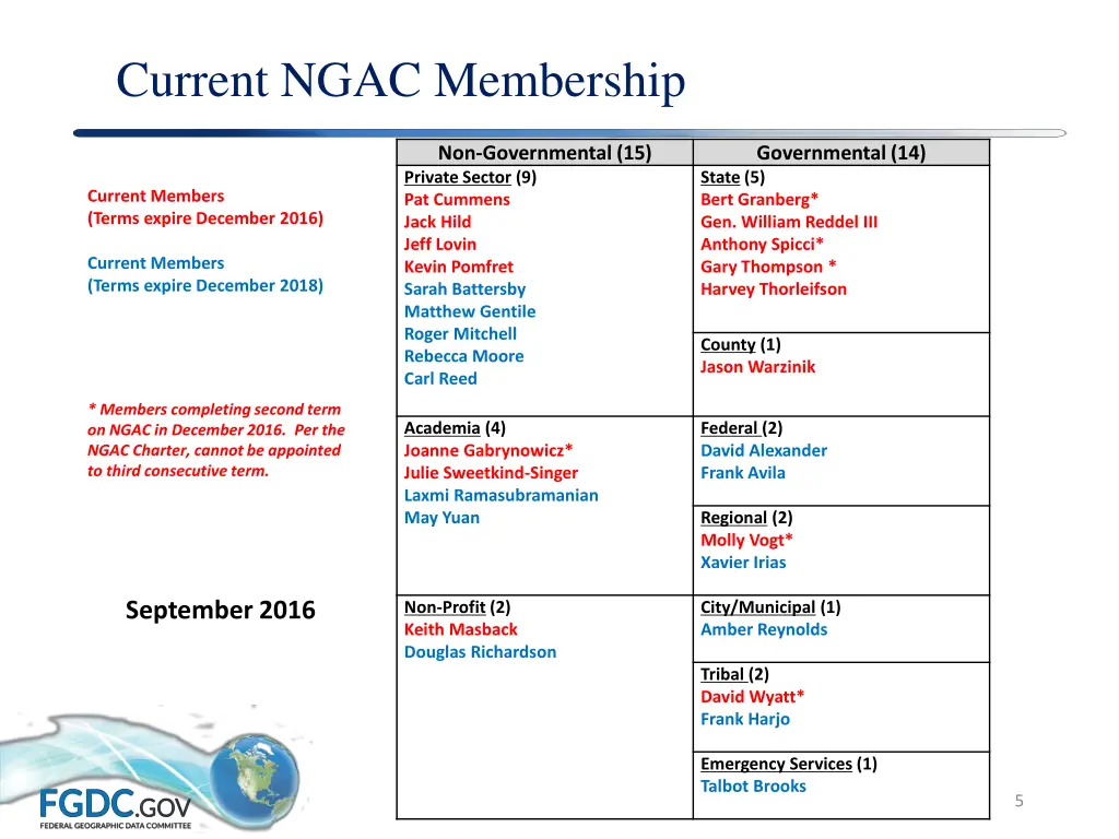 current ngac membership