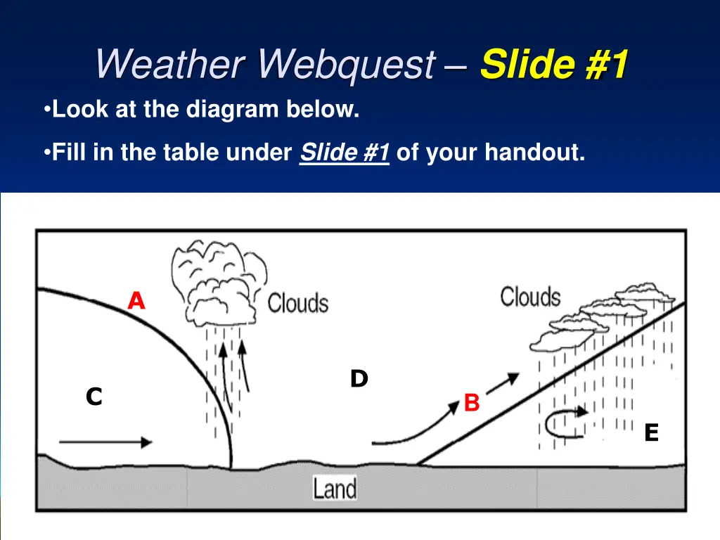 weather webquest slide 1 look at the diagram below