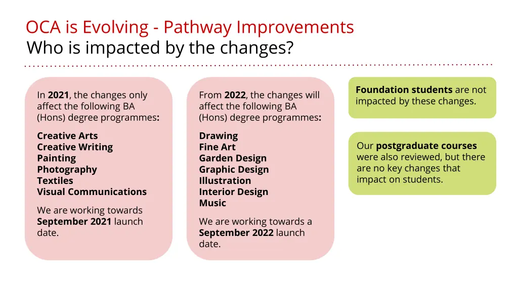 oca is evolving pathway improvements