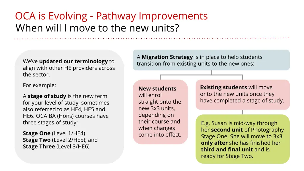 oca is evolving pathway improvements when will