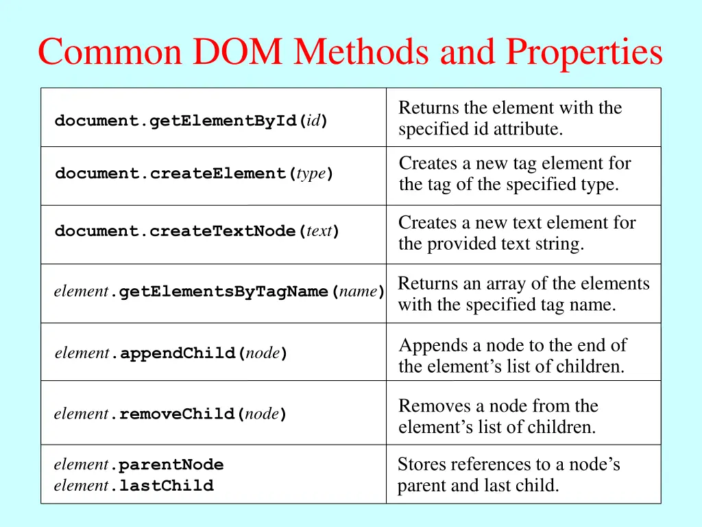 common dom methods and properties