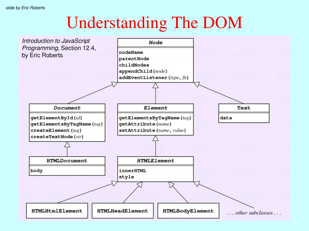 slide by eric roberts 2