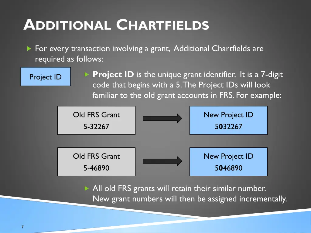 a dditional c hartfields 2