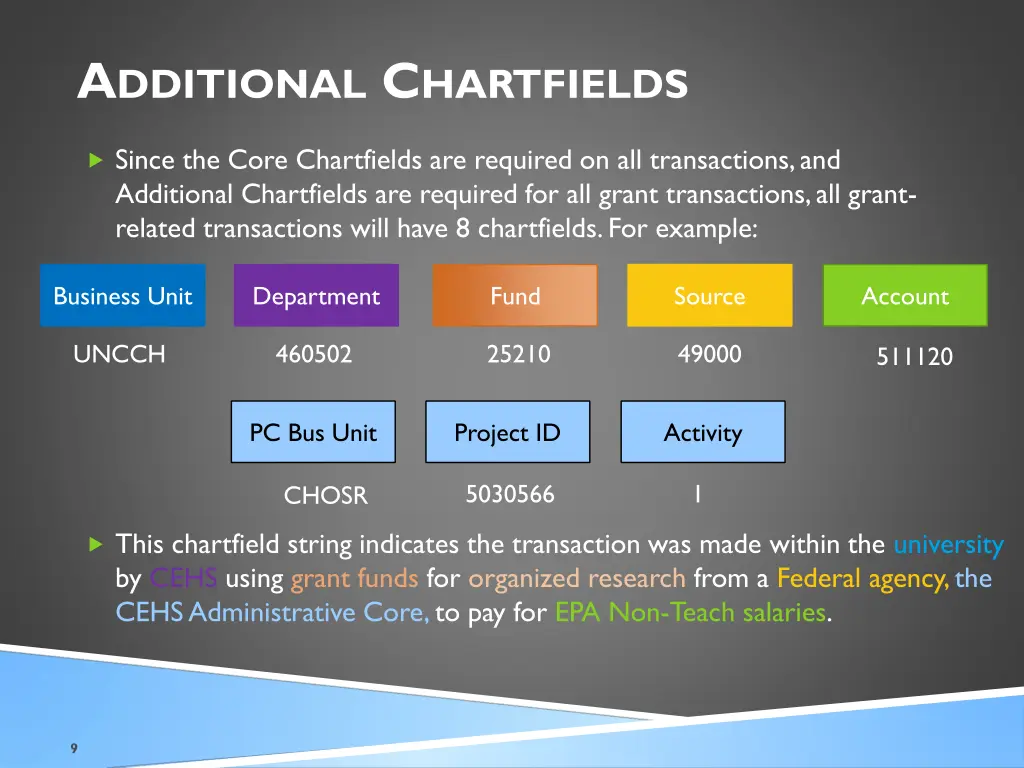a dditional c hartfields 4