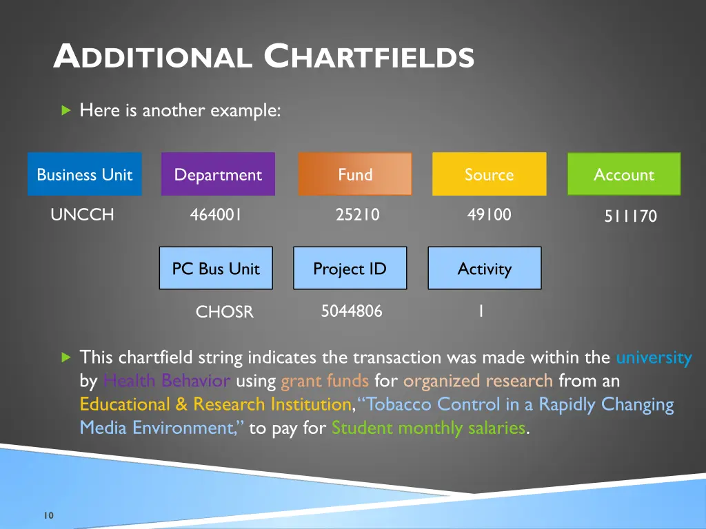 a dditional c hartfields 5