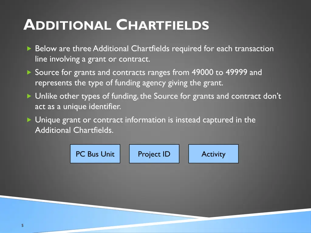 a dditional c hartfields