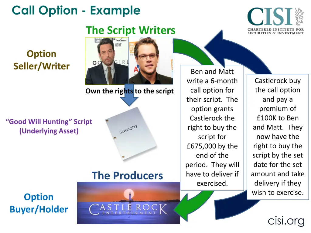 call option example