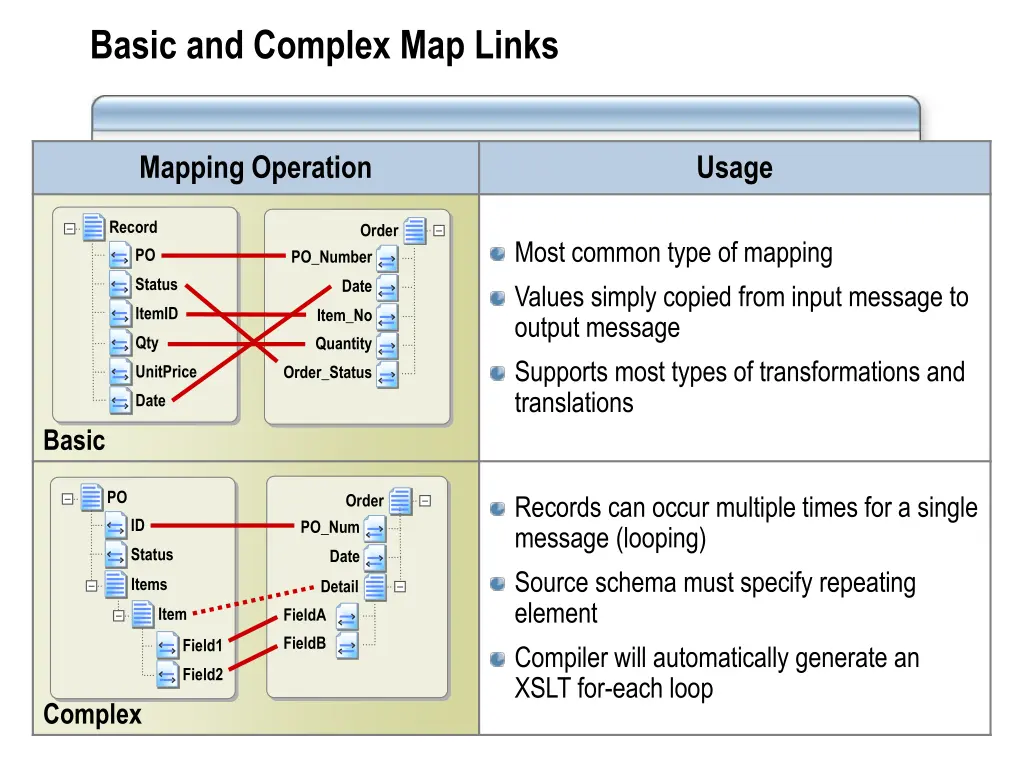 basic and complex map links