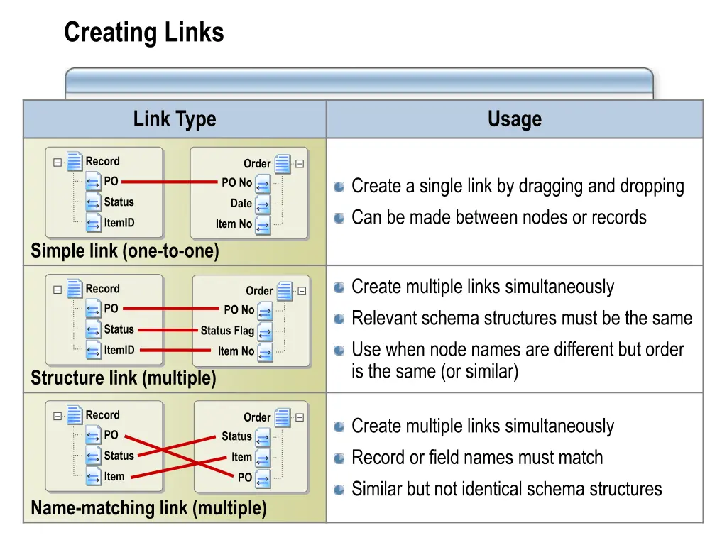 creating links