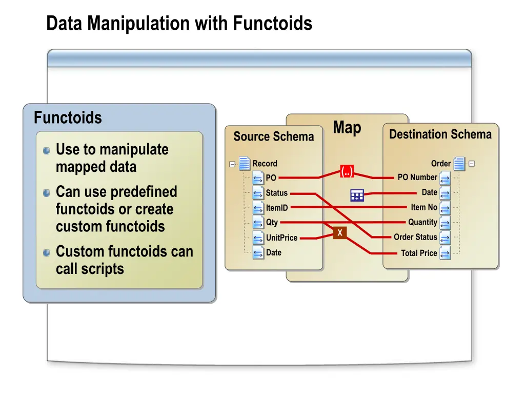data manipulation with functoids
