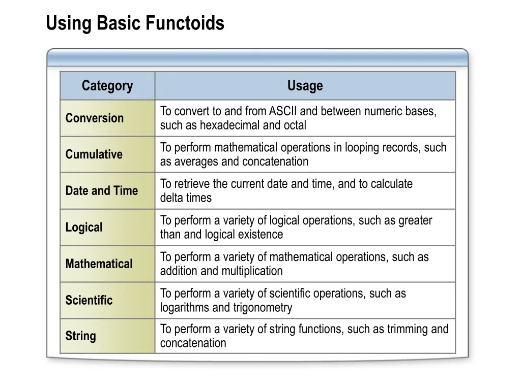 using basic functoids