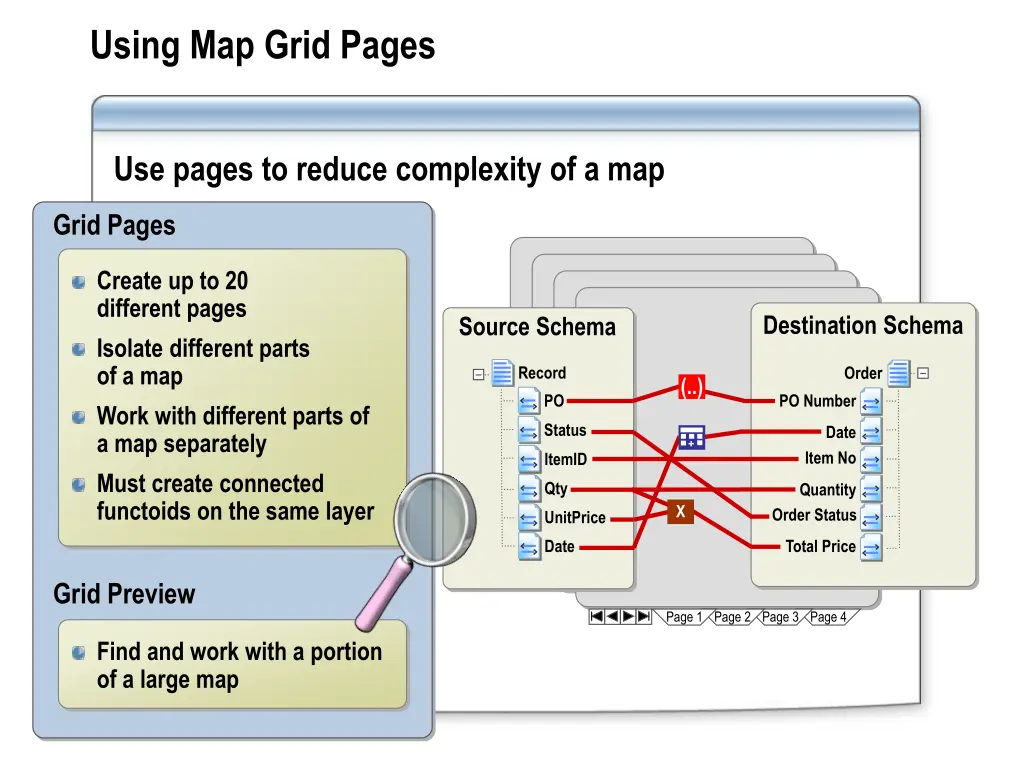 using map grid pages