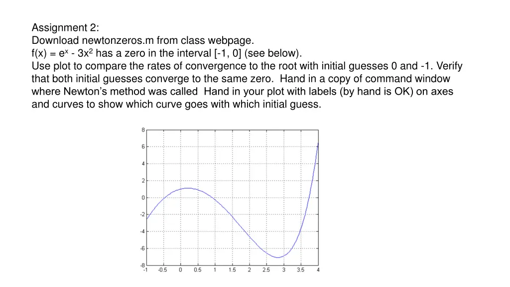 assignment 2 download newtonzeros m from class