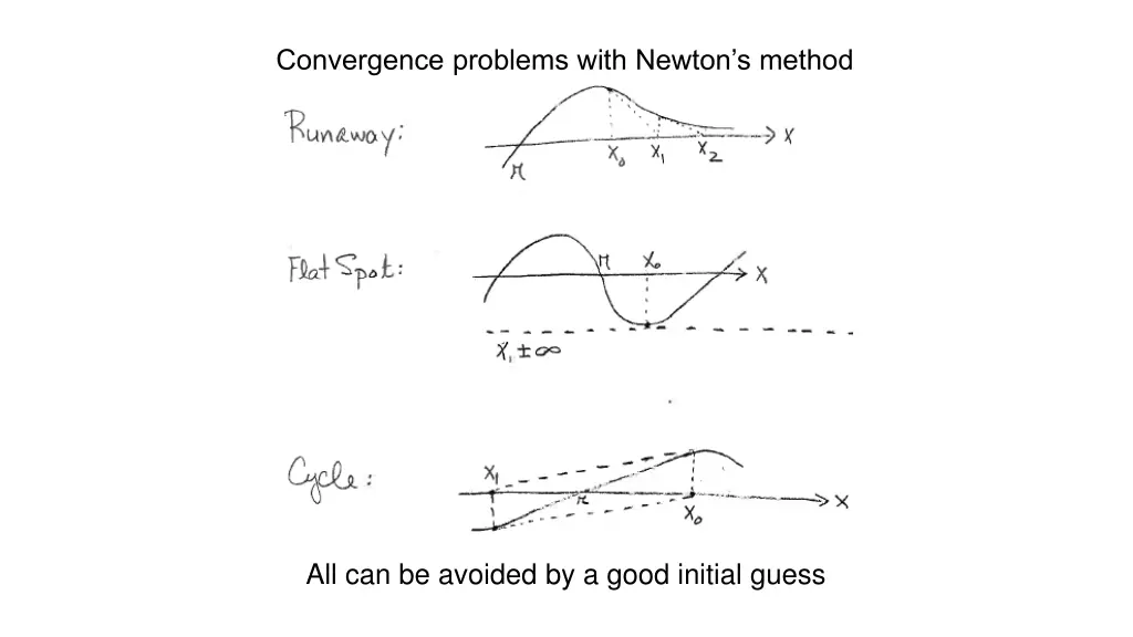 convergence problems with newton s method