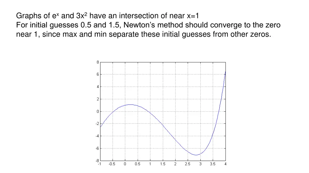graphs of e x and 3x 2 have an intersection