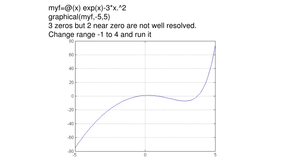 myf @ x exp x 3 x 2 graphical myf 5 5 3 zeros