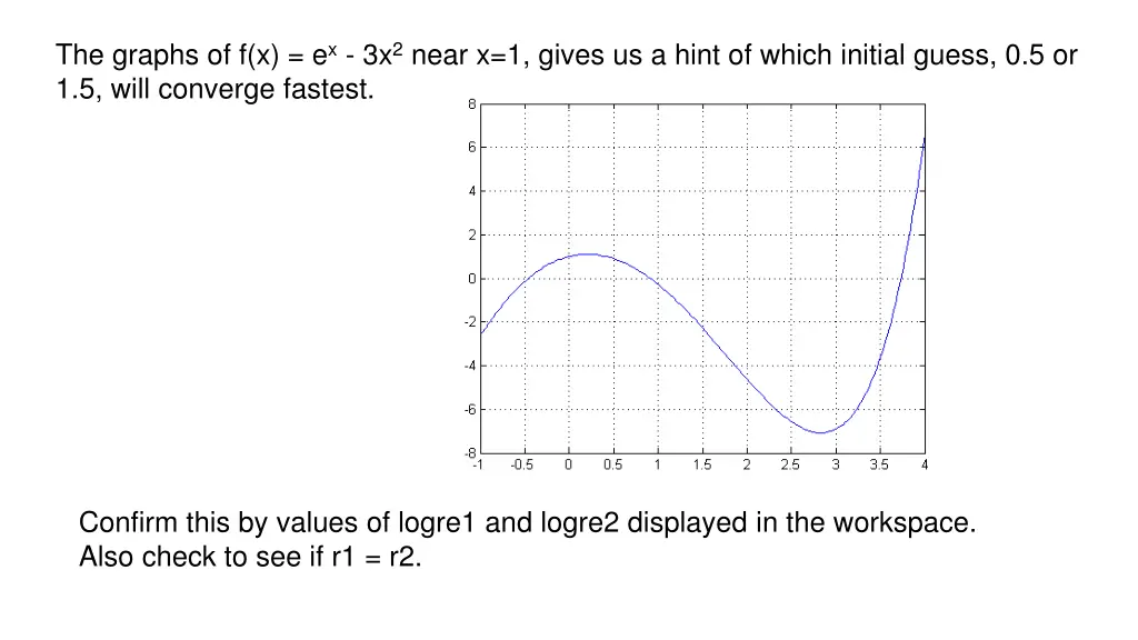 the graphs of f x e x 3x 2 near x 1 gives