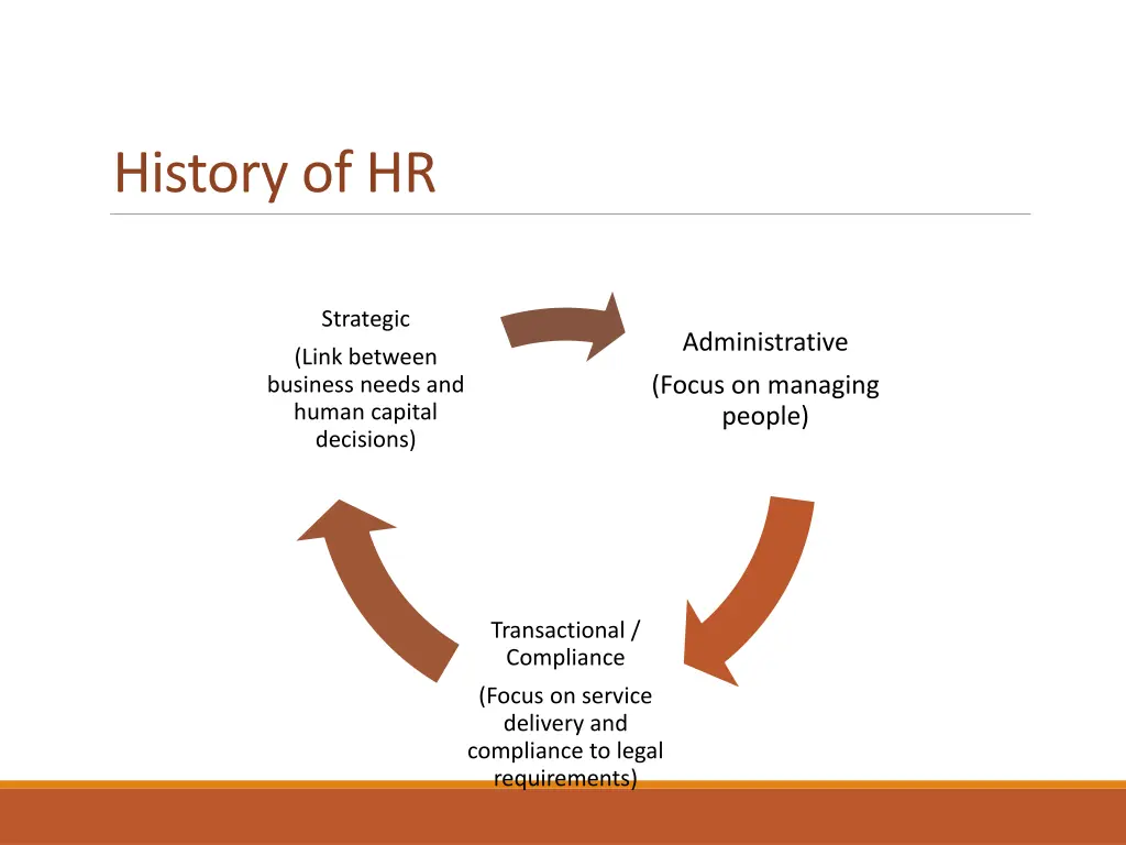 history of hr