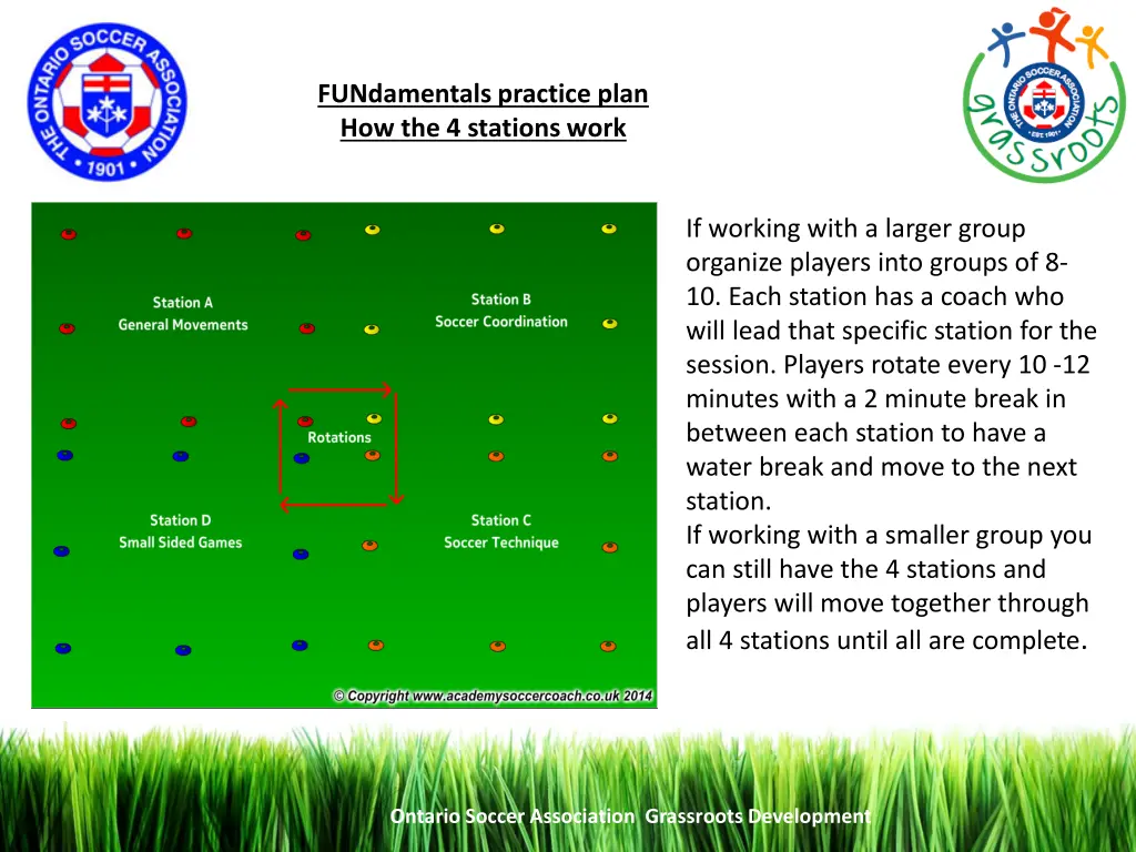 fundamentals practice plan how the 4 stations work