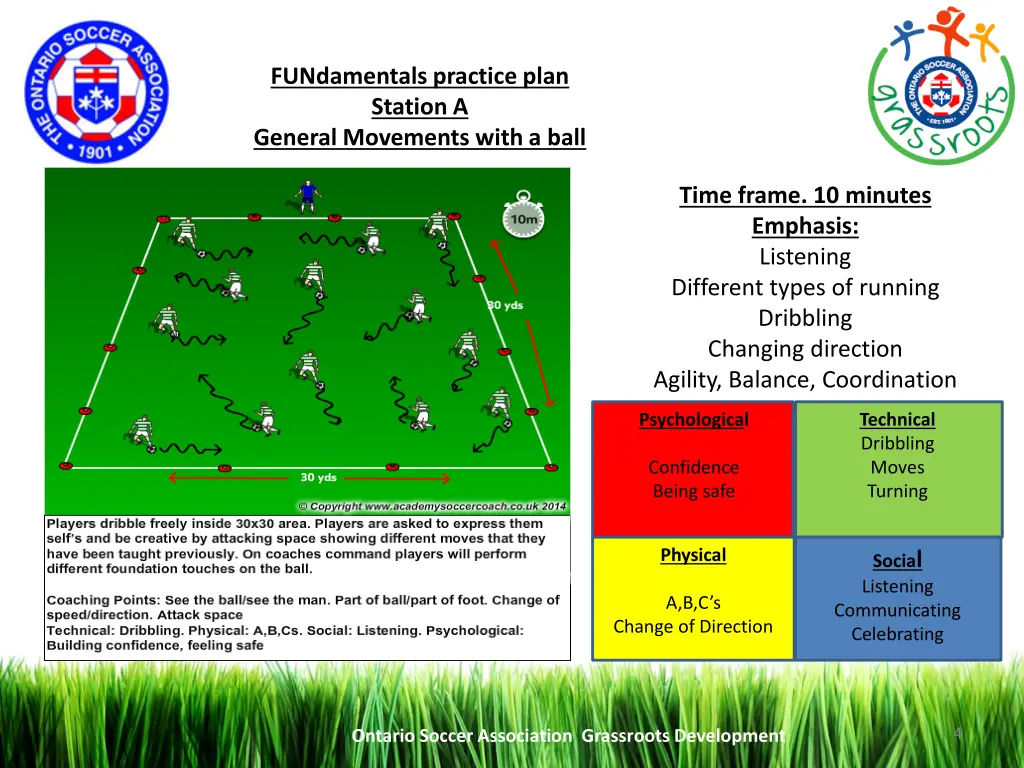 fundamentals practice plan station a general