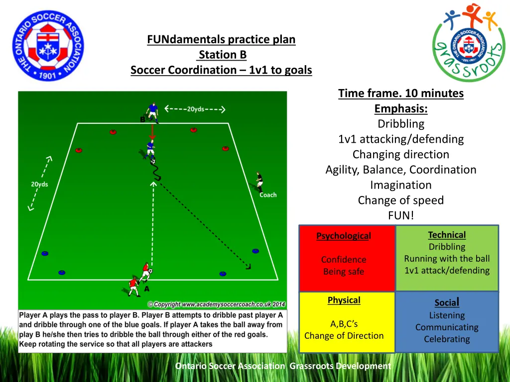 fundamentals practice plan station b soccer