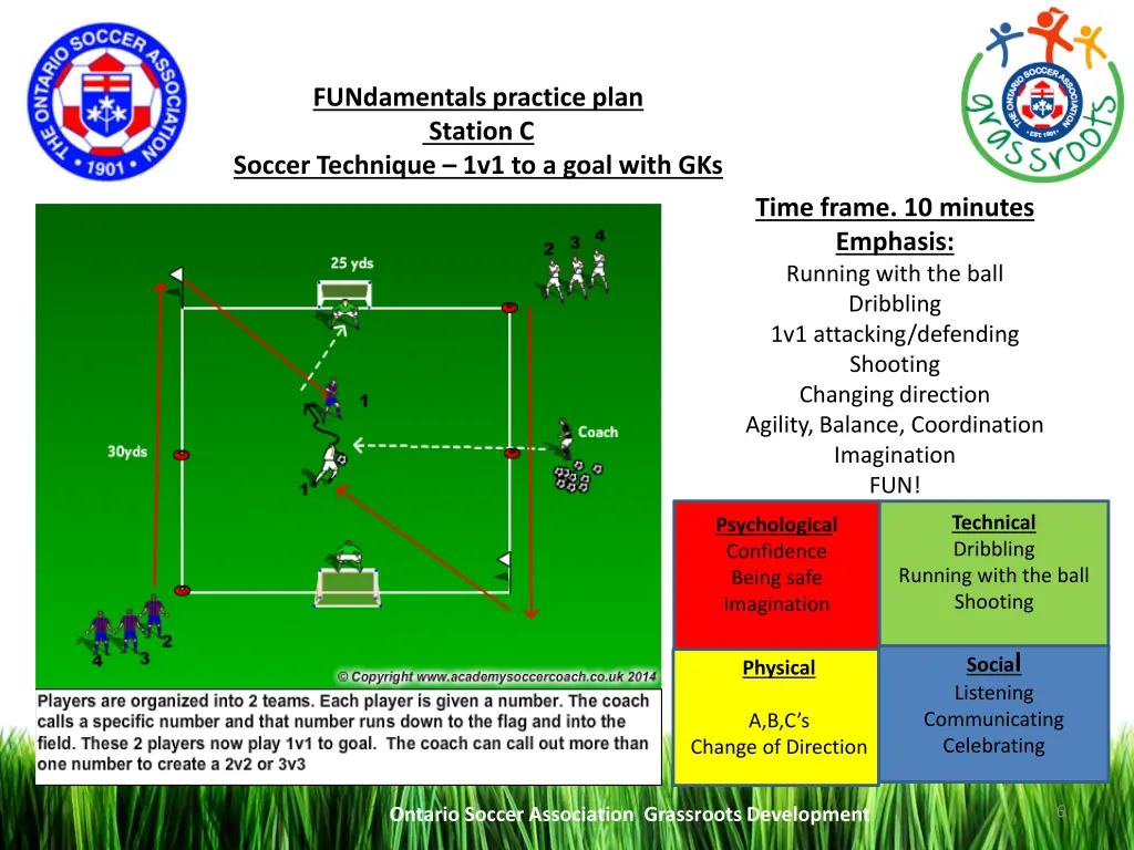 fundamentals practice plan station c soccer
