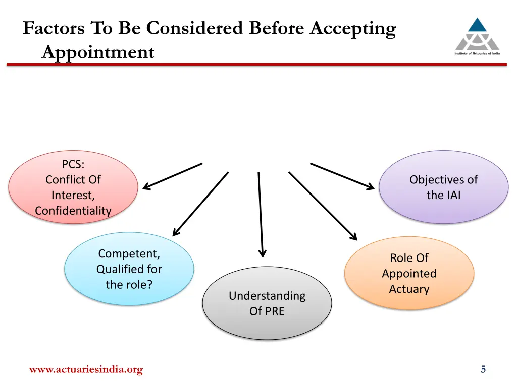 factors to be considered before accepting
