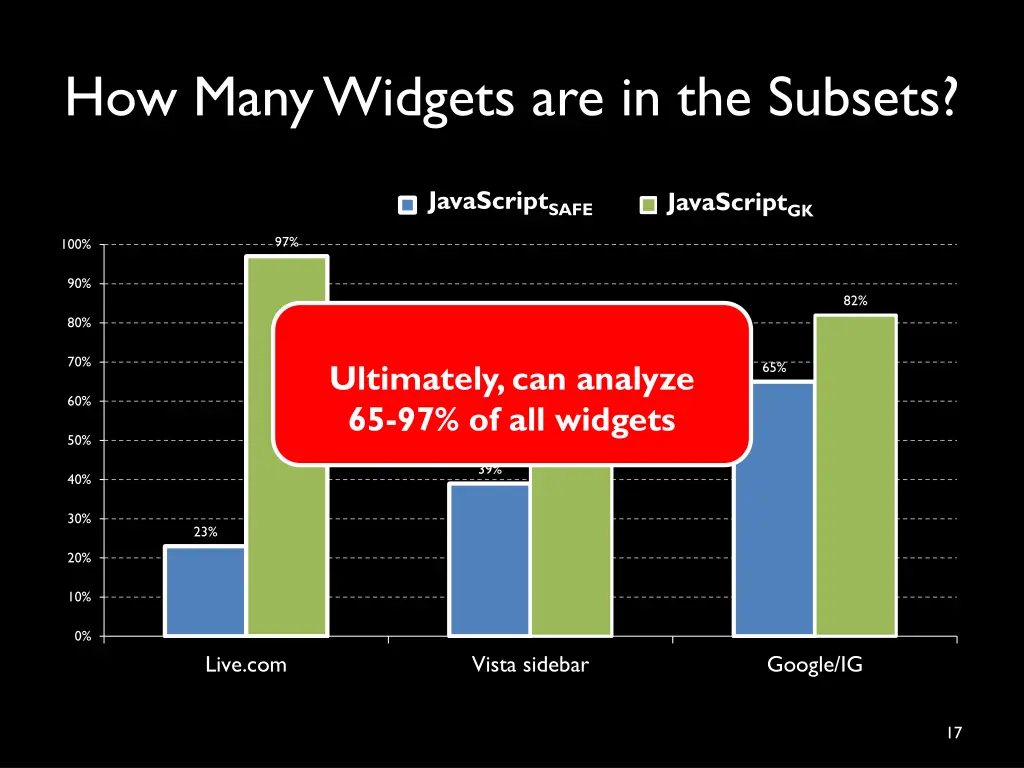 how many widgets are in the subsets