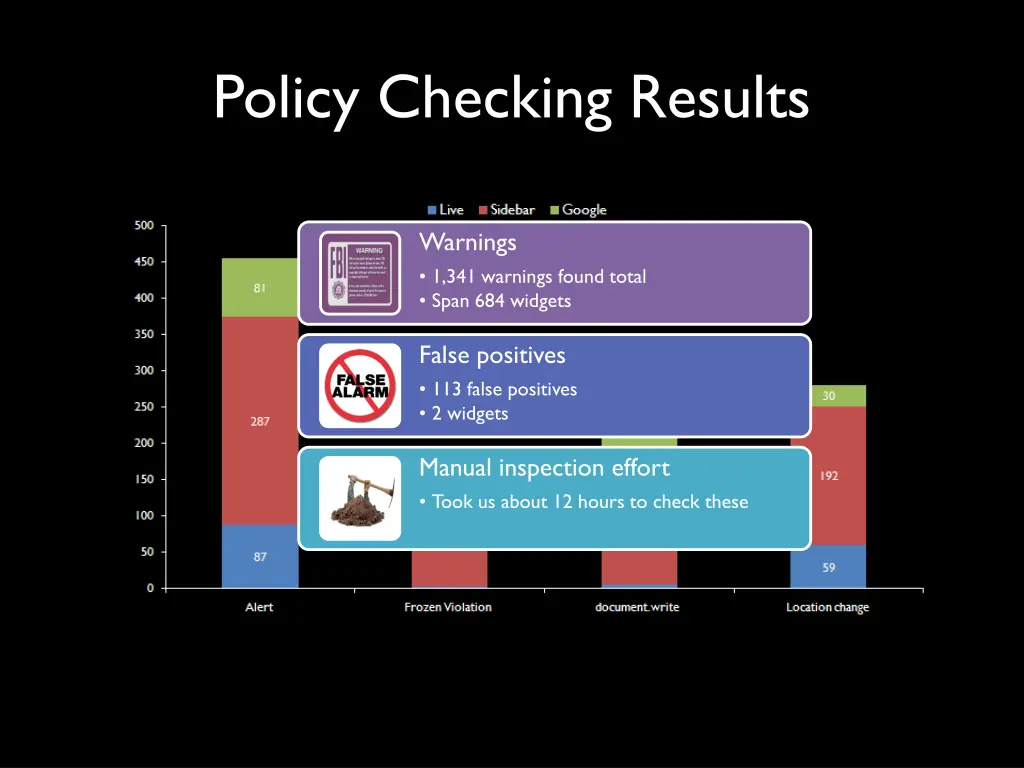 policy checking results