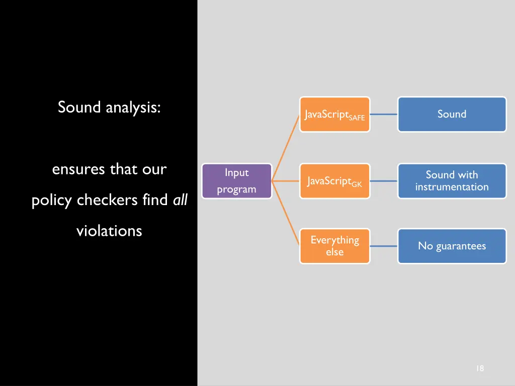 sound analysis