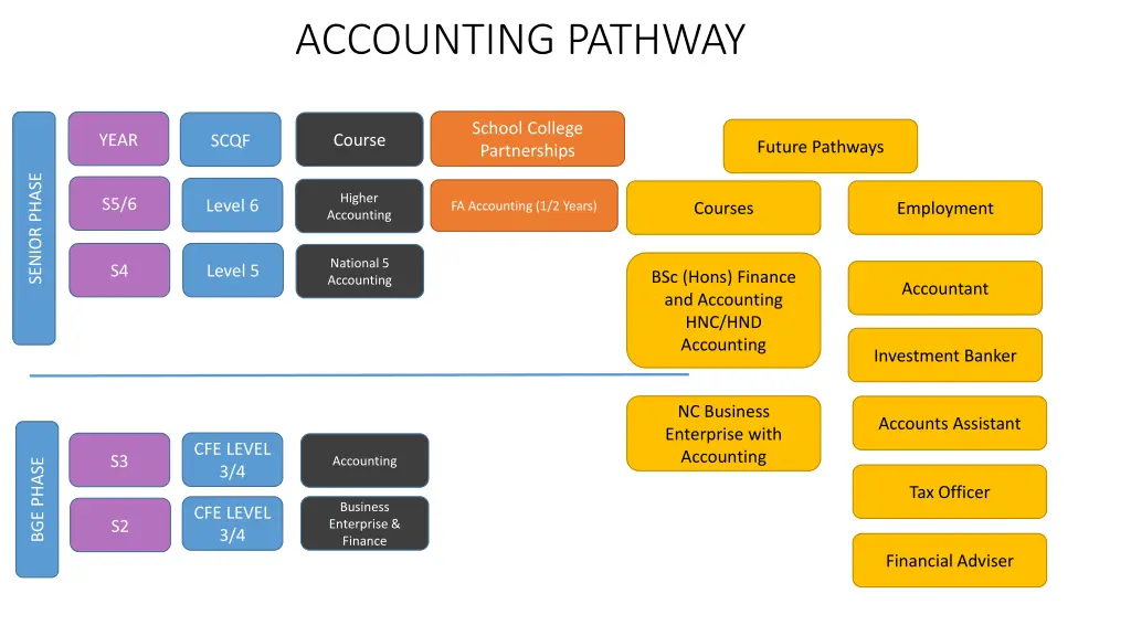 accounting pathway