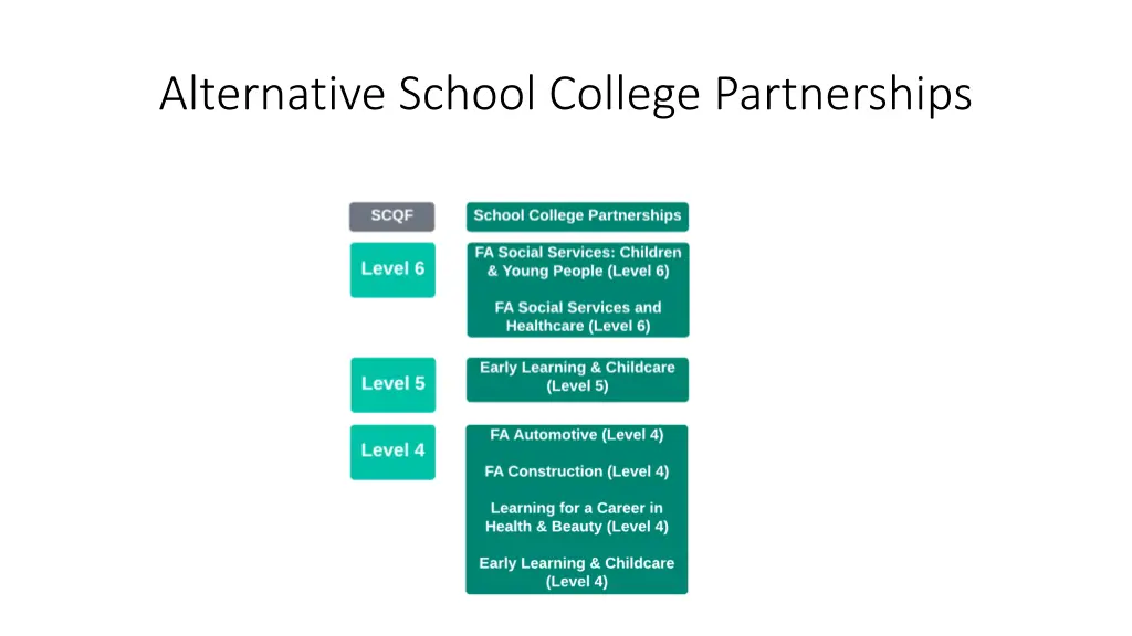 alternative school college partnerships