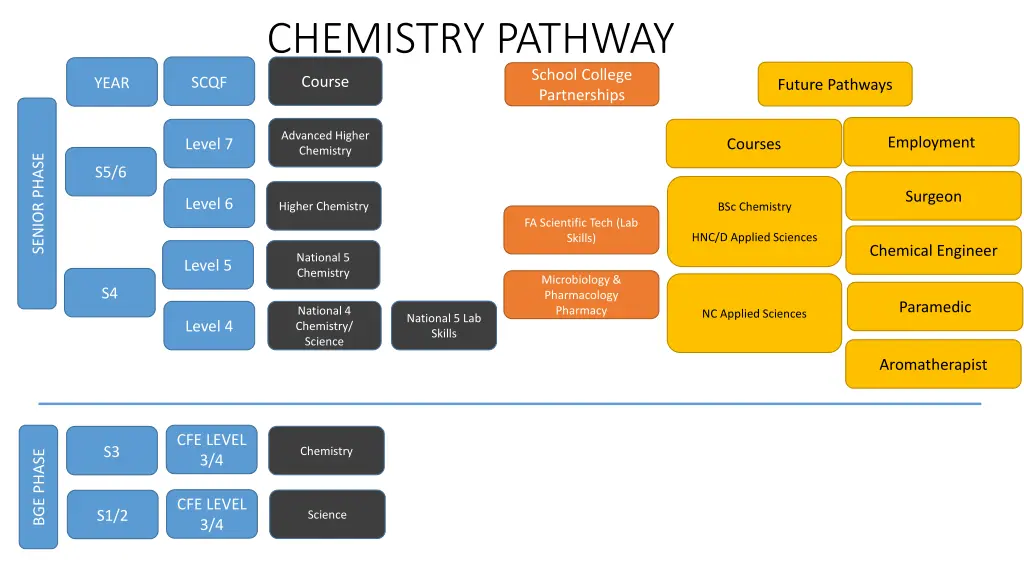 chemistry pathway