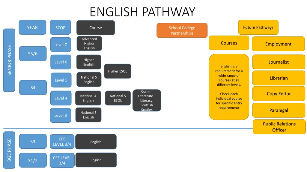 english pathway