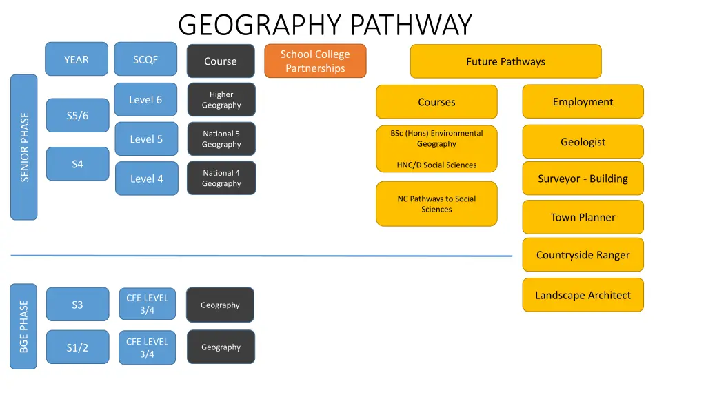 geography pathway
