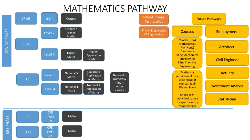 mathematics pathway